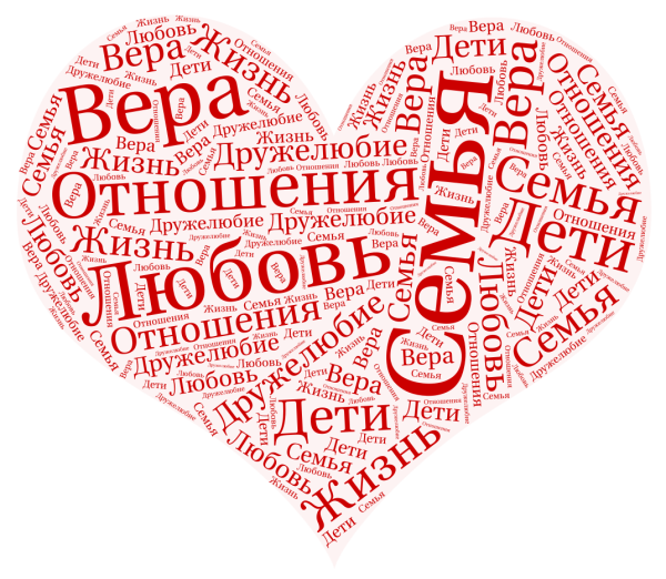 Облако слов семья