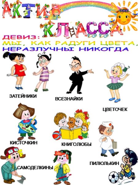 Актив класса шаблон