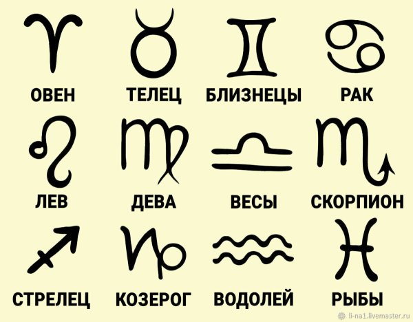 Символика знаков зодиака
