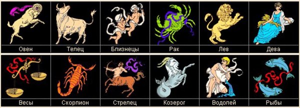 Знаки гороскопа по порядку