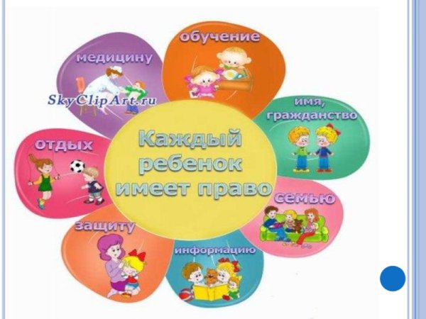 Права ребенка