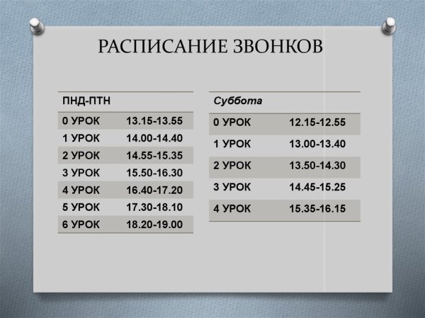 Расписание звонков презентация
