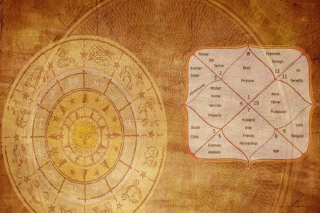 Ведическая астрология Джйотиш натальная карта