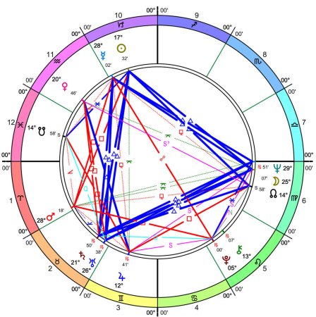 Виктория Райдос натальная карта