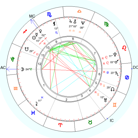 Лилит и Селена в натальной карте