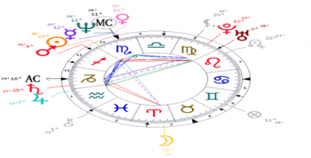 Натальная карта фон