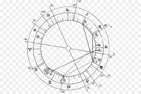 Натальная карта рассчитать