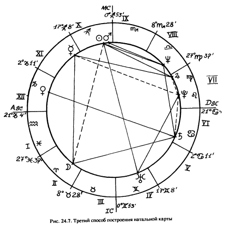 Натальнаяальная карта