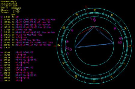 Натальная карта