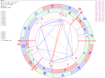Никита Пресняков натальная карта