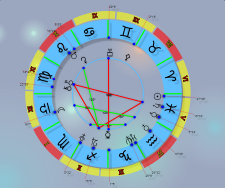 Натальная астрология