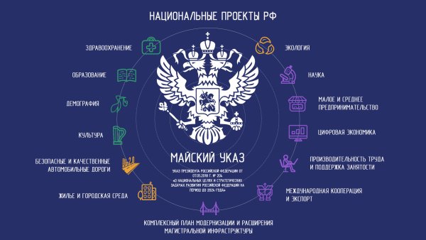 Национальные проекты России