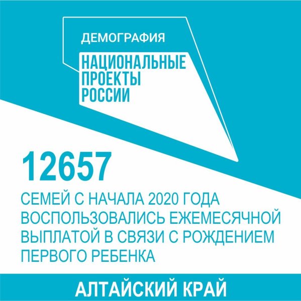 Национальные проекты России демография