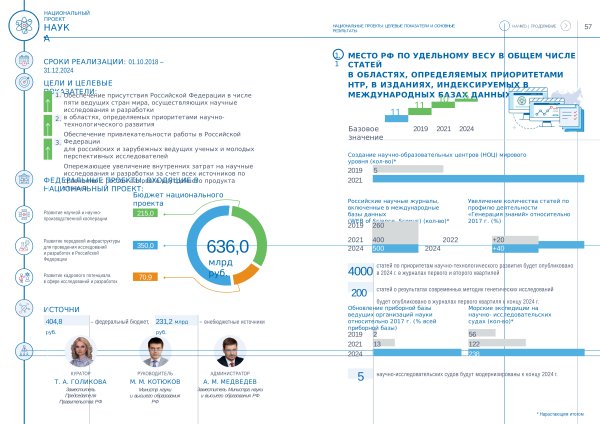 Цель национального проекта наука и университеты