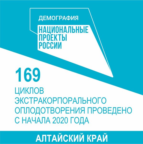 Национальный проект демография