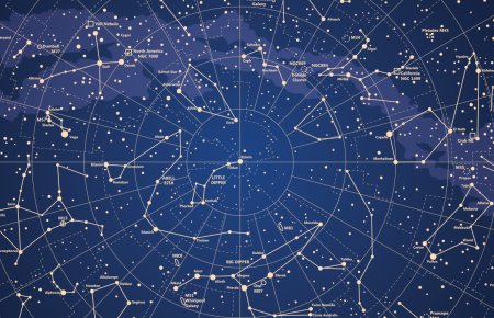 Созвездия Северного полушария