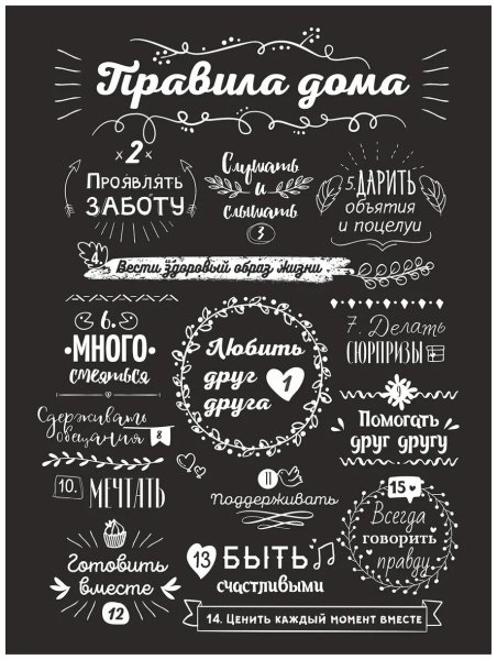 Постер " правила дома"