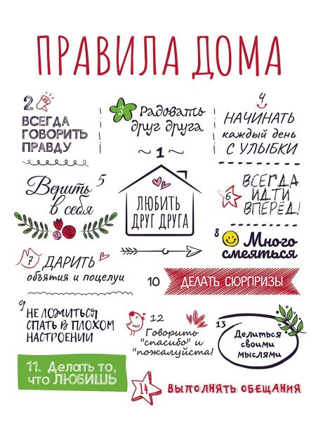 Картина правила дома
