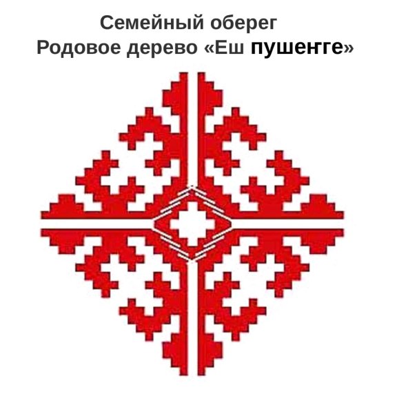 Марийские национальные узоры и орнаменты