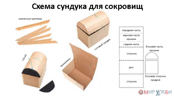 Как сделать декоративный сундук из бумаги своими руками | Коробочки-шкатулки | Постила