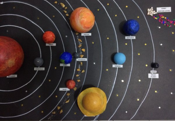 Проект «Планеты Солнечной системы» - Педагогический портал «О детстве»
