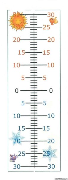 Термометр для бассейна в картоне D175мм (2)