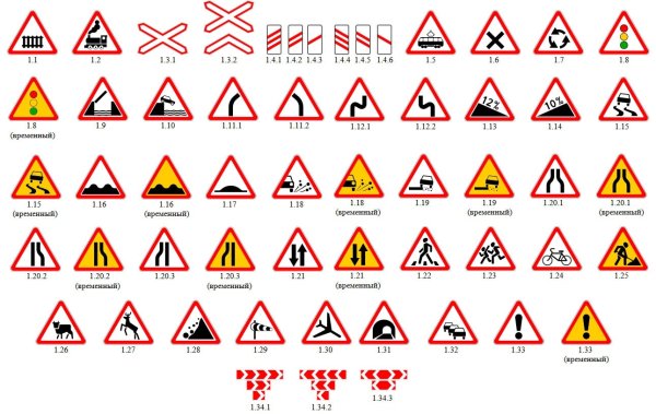 Предупреждающие знаки ПДД 2022