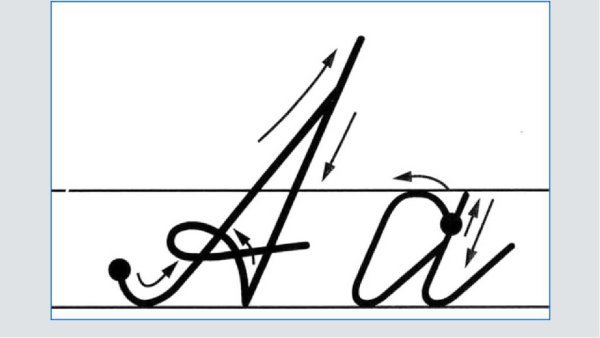 Правильное написание буквы а заглавной и строчной