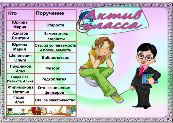 Поручения в классе