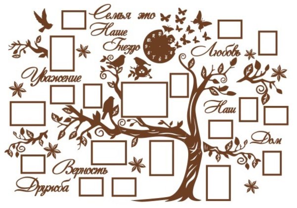 Коллаж генеалогическое Древо