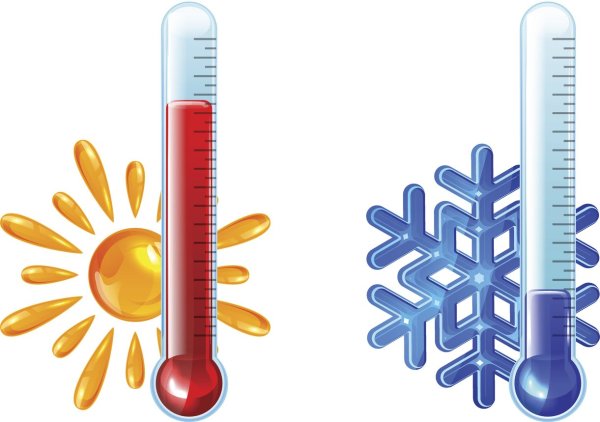 Термометр рисунок