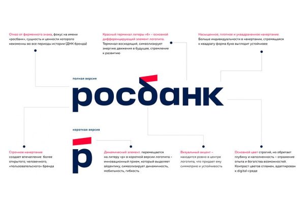 Новый логотип авито 2022