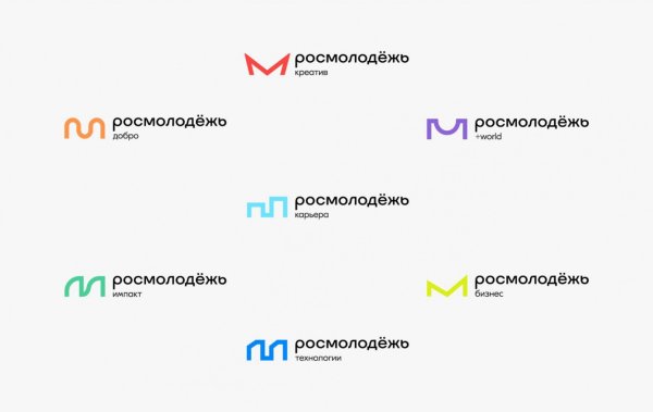 Росмолодежь направления