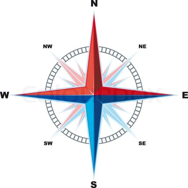 Стороны света