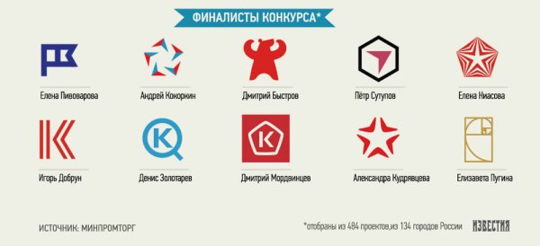 Знак качества сделано в России