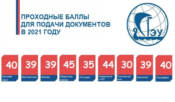 Баллы СГЭУ