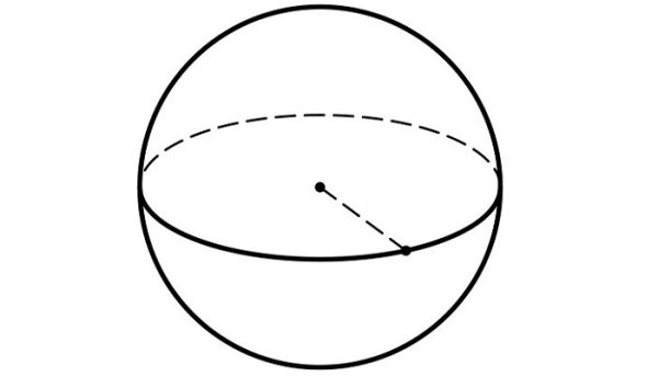 Тела вращения шар и сфера