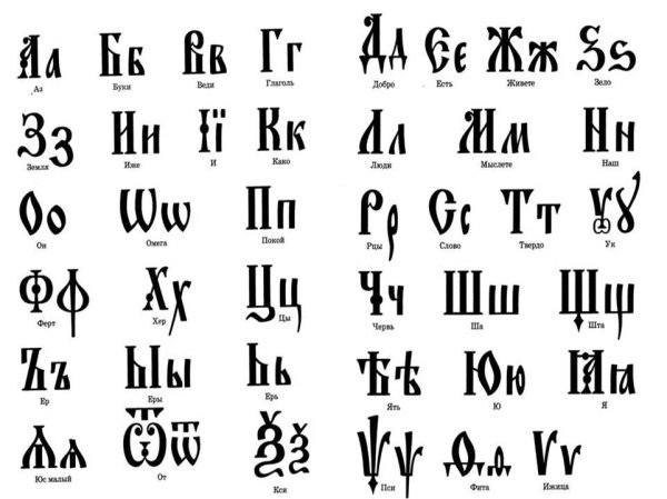 Кириллица после реформы Петра 1