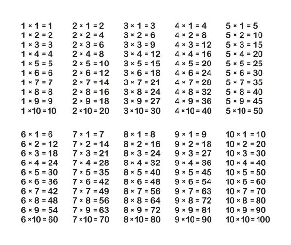 Таблица умножения и деления черно белая