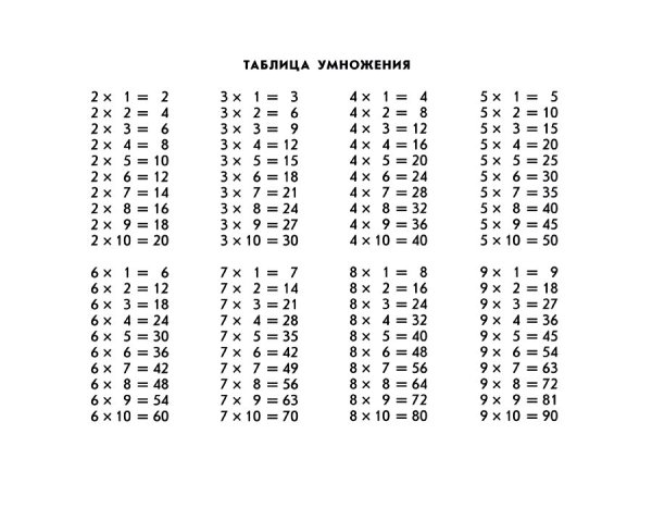 Таблица умножения Формат а4