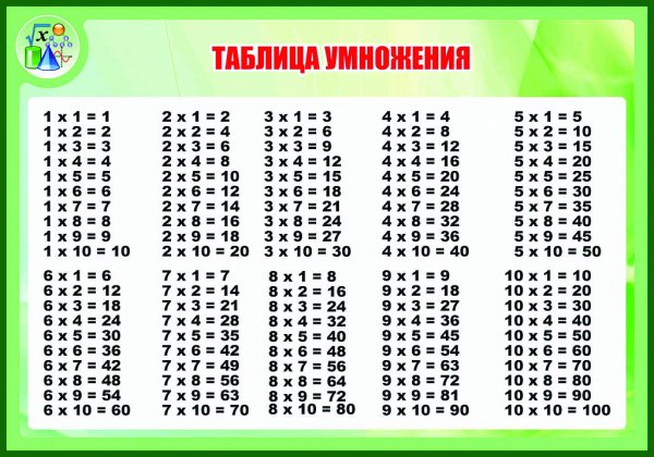 Таблица умножения на 1