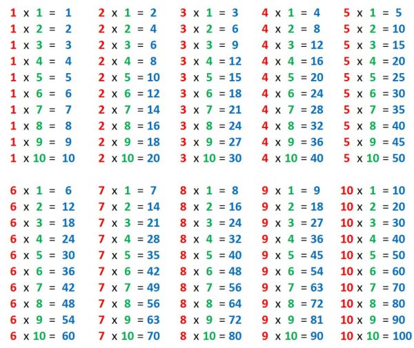 Таблица умножения картинки