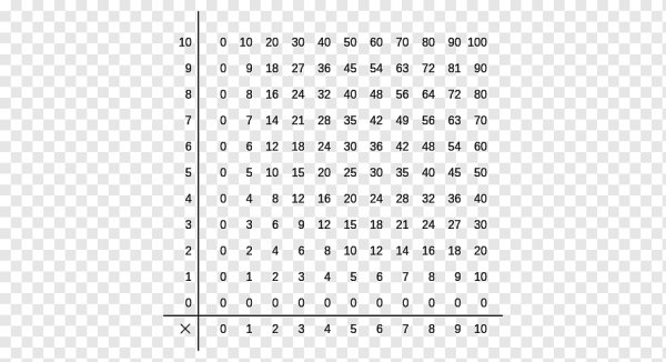 Умножение на прозрачном фоне