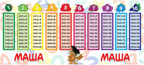 Таблица умножения на кружку