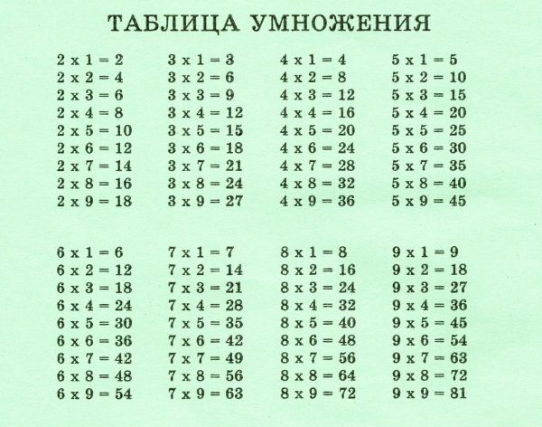 Таблица умножения на 1 2 3 4 5