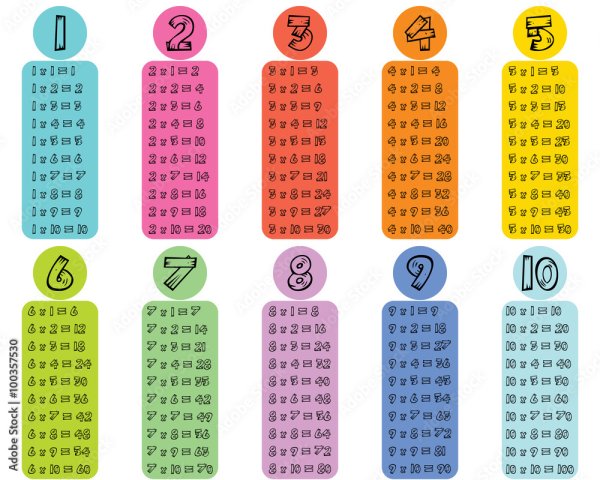 Таблица умножения от 1 до 5