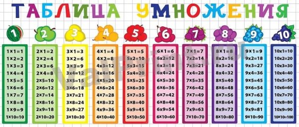 Таблица умножения закладка