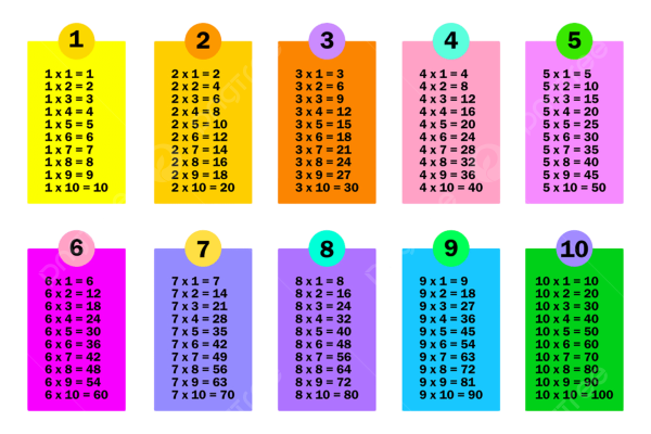 Multiplication Table for Kids PSD
