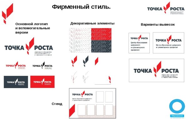 Точка роста брендбук 2021