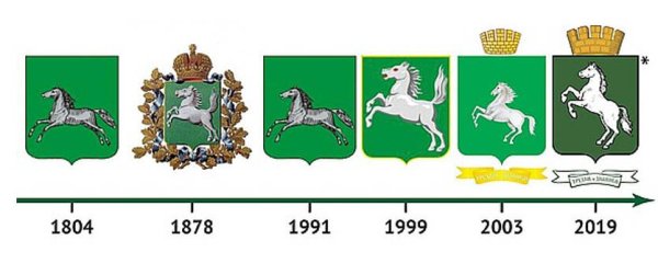 Официальный герб Томска